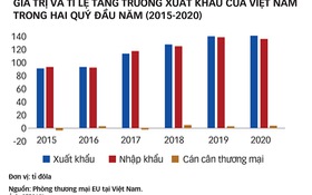 Phải lấy chất thay lượng